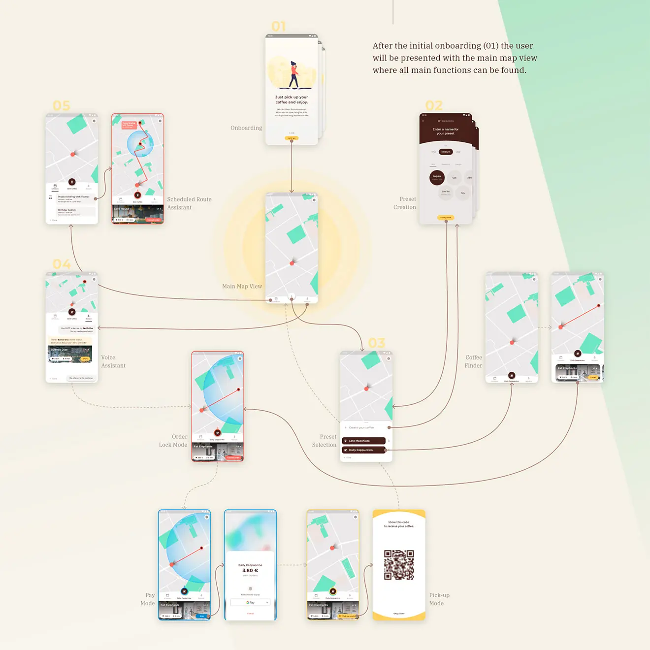App structure map