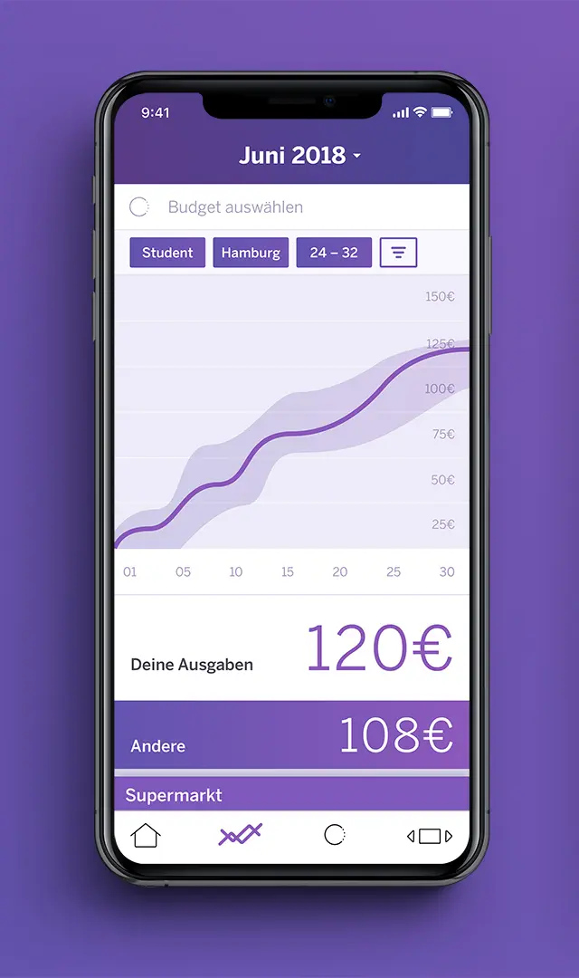 Ein Iphone X zeigt das Mock-Up der App. Teilbereich Ausgaben als Graph.